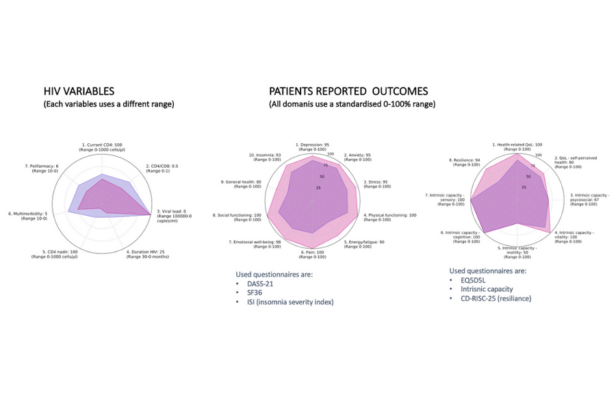 Grafici pazienti Clinica Metabolica Virtuale